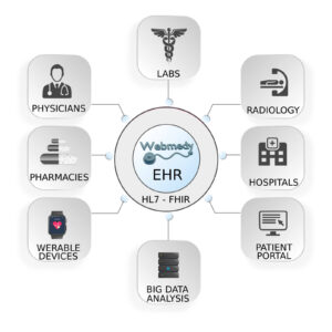 EMRx Electronic Medical Records Solutions